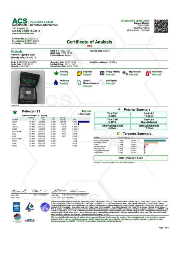 Dr.Ganja Sour Space Candy Cannabinoids Certificate of Analysis