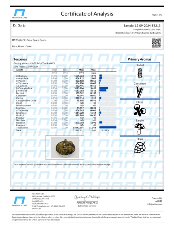 Sour Space Candy Terpenes Certificate of Analysis