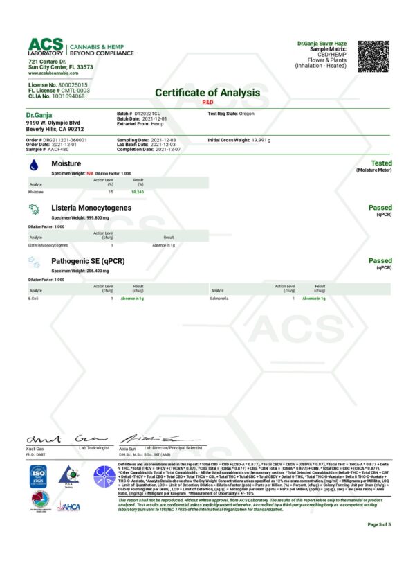 Dr.Ganja Suver Haze Microbials Certificate of Analysis