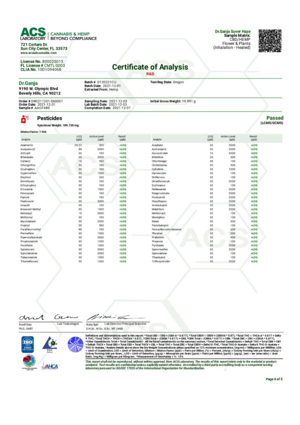 Dr.Ganja Suver Haze Pesticides Certificate of Analysis