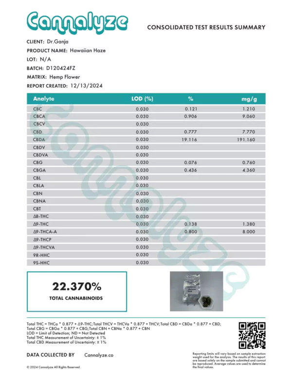 Hawaiian Haze Cannabinoids Certificate of Analysis