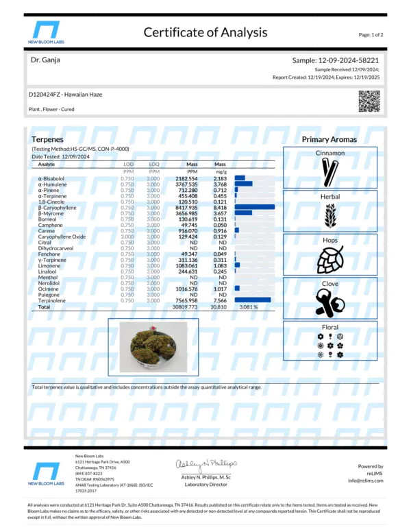 Hawaiian Haze Terpenes Certificate of Analysis