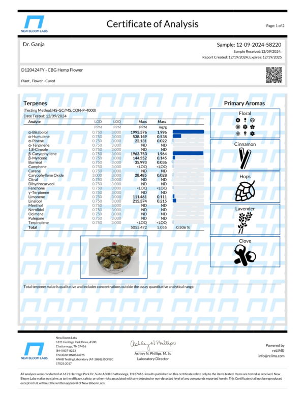 CBG Hemp Flower Terpenes Certificate of Analysis