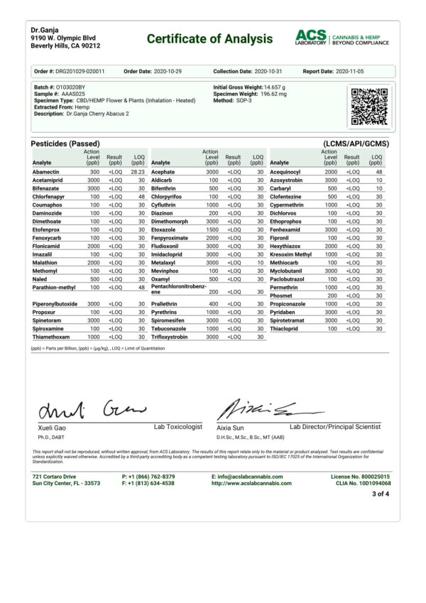 Dr.Ganja Cherry Abacus Pesticides Certificate of Analysis