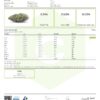 DrGanja Siskiyou Gold Cannabinoids Certificate of Analysis