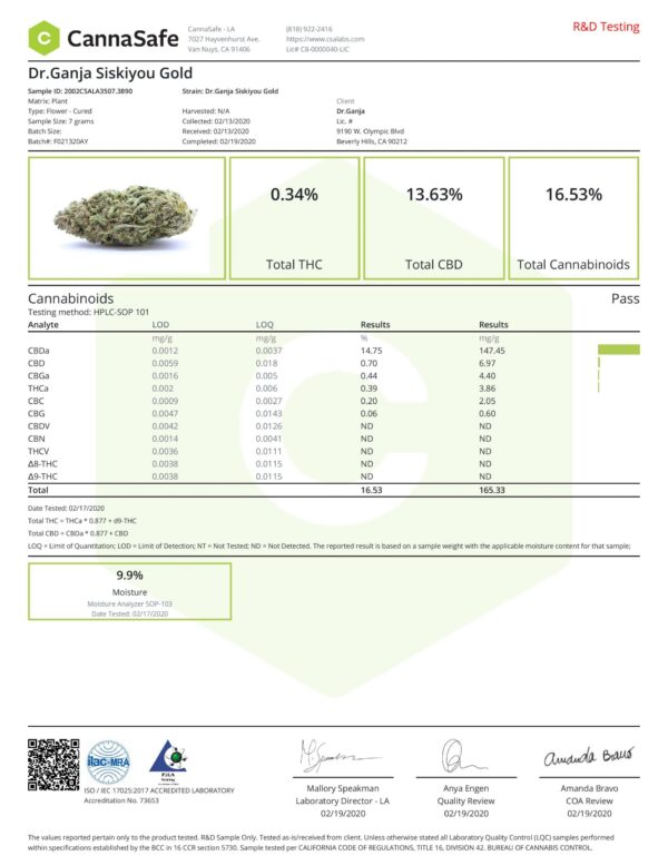 DrGanja Siskiyou Gold Cannabinoids Certificate of Analysis