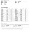 DrGanja Siskiyou Gold Pesticides Certificate of Analysis