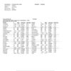 DrGanja Siskiyou Gold Terpenes Certificate of Analysis