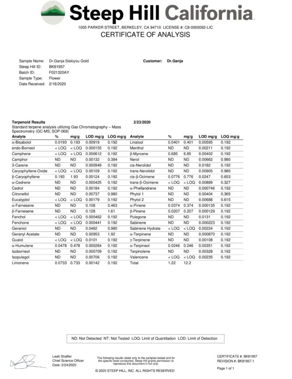 DrGanja Siskiyou Gold Terpenes Certificate of Analysis