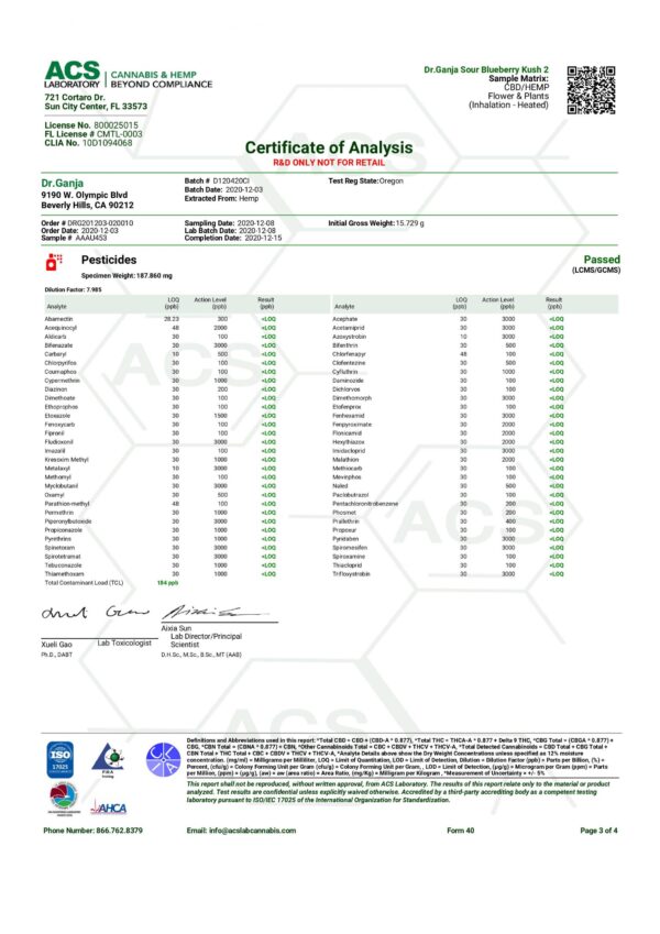 Dr.Ganja Sour Blueberry Kush Pesticides Certificate of Analysis