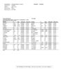 DrGanja Orange Creamsicle Terpenes Certificate of Analysis