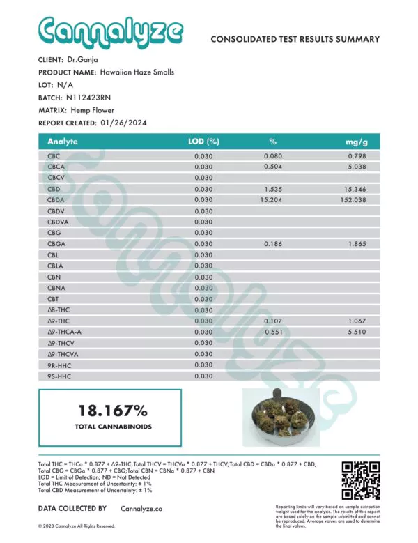 Hawaiian Haze Smalls Cannabinoids Certificate of Analysis