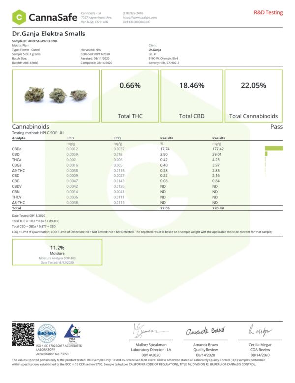 DrGanja Elektra Smalls Cannabinoids Certificate of Analysis