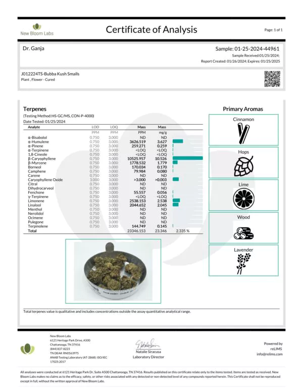 Bubba Kush Smalls Terpenes Certificate of Analysis