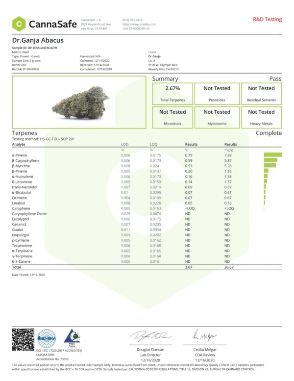 Dr.Ganja Abacus Terpenes Certificate of Analysis