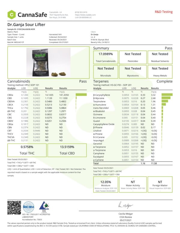 Dr.Ganja Sour Lifter Cannabinoids Certificate of Analysis