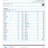 Chem Fruit Funk Pesticides Certificate of Analysis