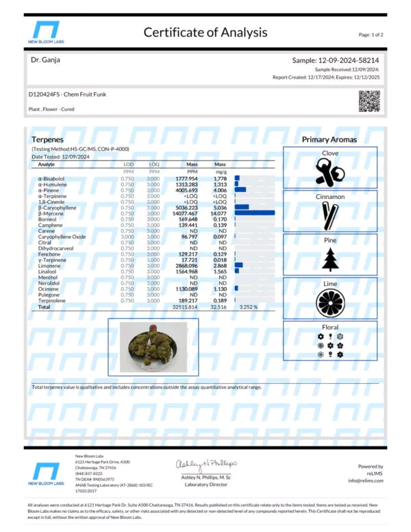 Chem Fruit Funk Terpenes Certificate of Analysis