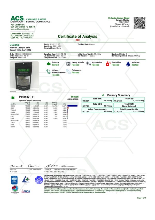 Dr.Ganja Abacus Diesel Cannabinoids Certificate of Analysis