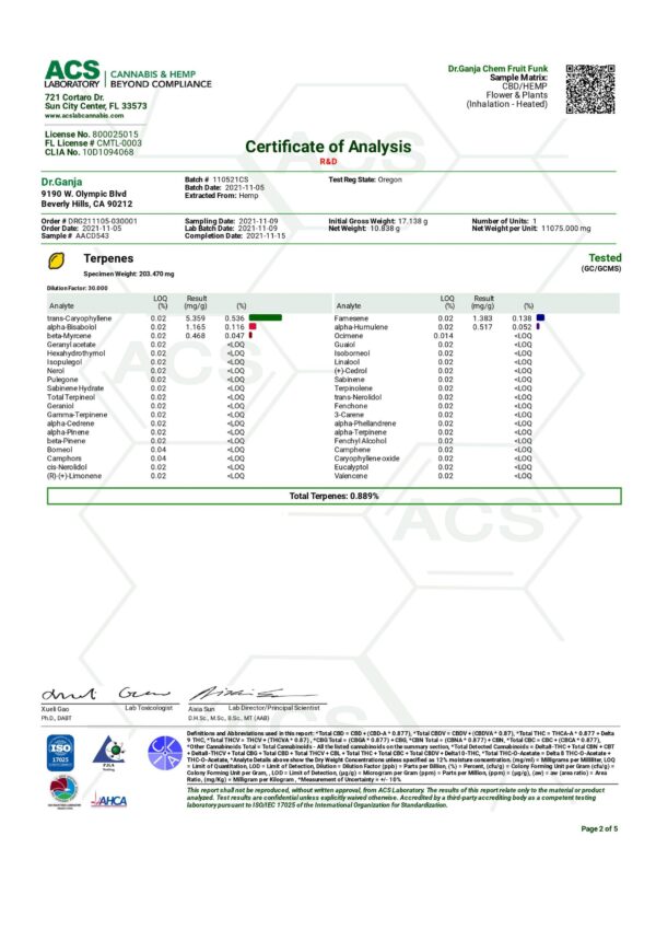 Dr.Ganja Chem Fruit Funk Terpenes Certificate of Analysis