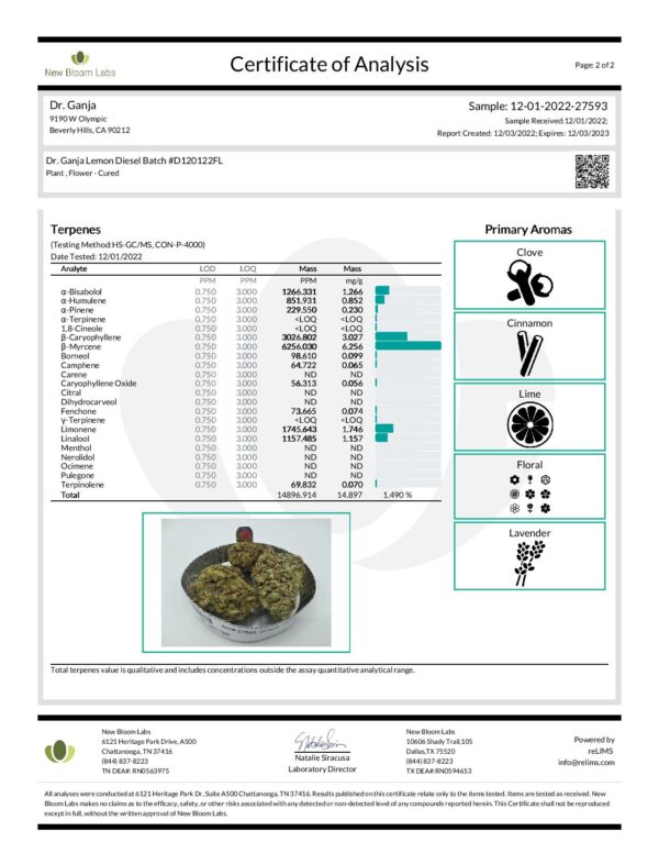 Dr.Ganja Lemon Diesel Cannabinoid Certificate of Analysis