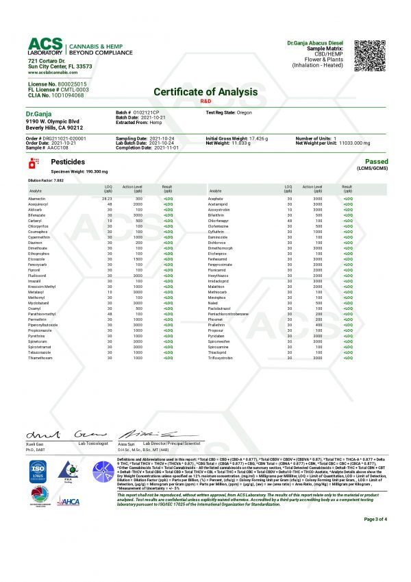 Dr.Gannja Abacus Diesel Pesticides Certificate of Analysis