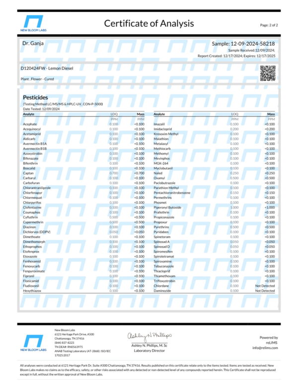 Lemon Diesel Pesticides Certificate of Analysis