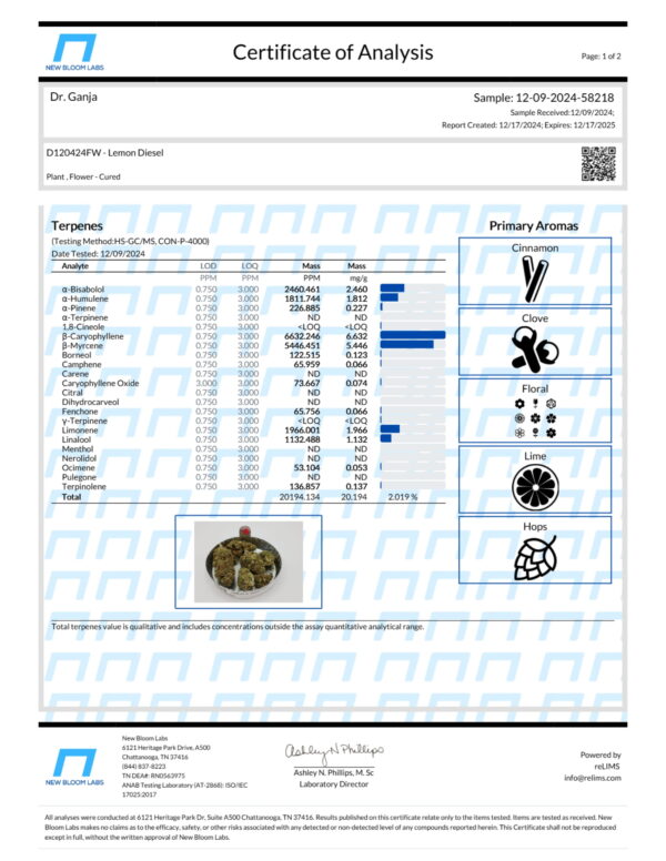 Lemon Diesel Terpenes Certificate of Analysis