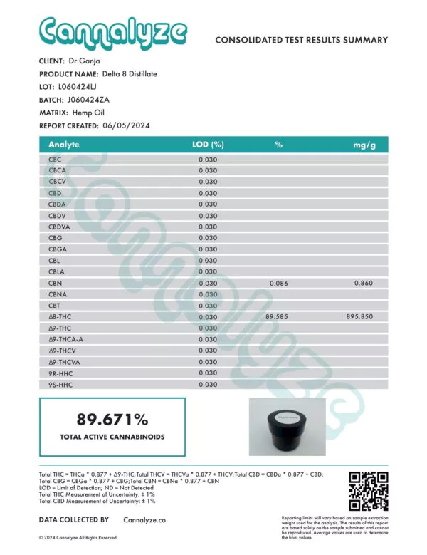 Delta 8 Distillate Cannabinoids Certificate of Analysis