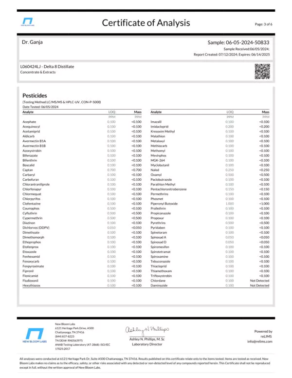 Delta 8 Distillate Pesticides Certificate of Analysis