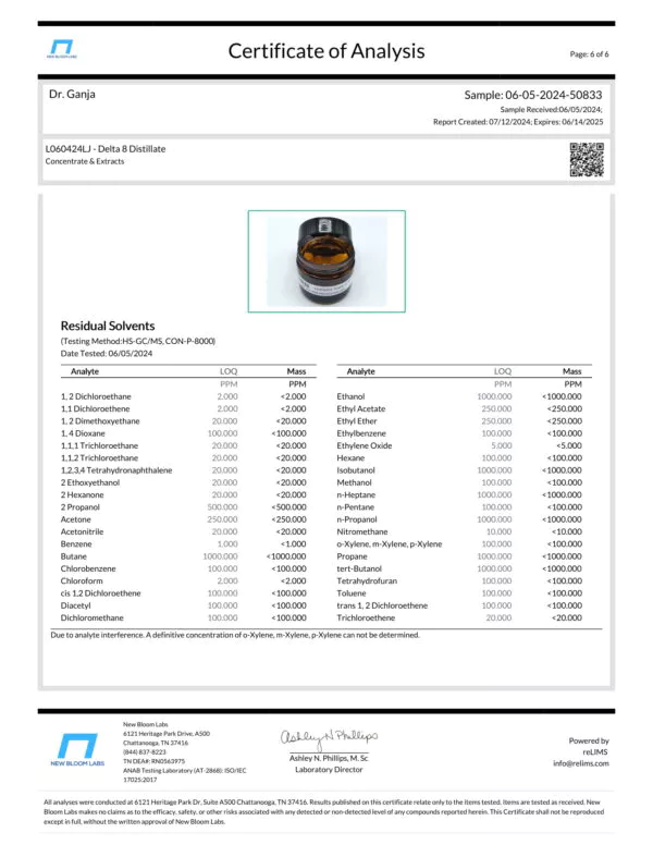 Delta 8 Distillate Residual Solvents Certificate of Analysis