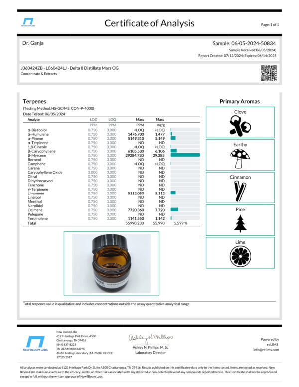 Delta 8 Distillate Mars OG Terpenes Certificate of Analysis