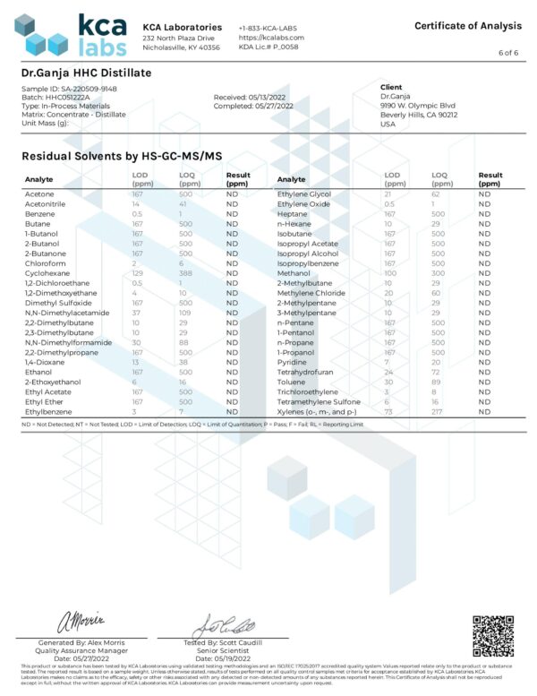 Dr.Ganja HHC Distillate Residual Solvents Certificate of Analysis