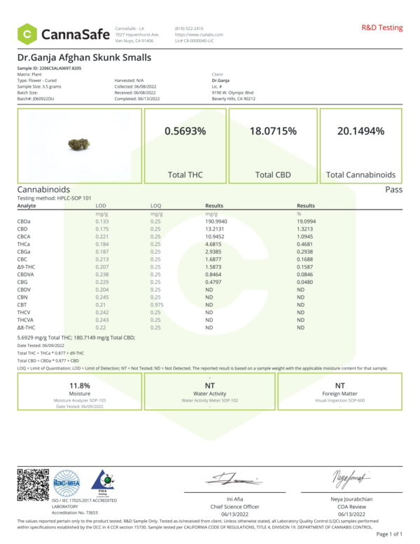 Dr.Ganja Afghan Skunk Smalls Certificate of Analysis