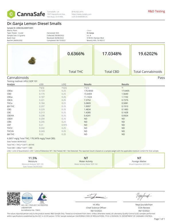 Dr.Ganja Lemon Diesel Smalls Certificate of Analysis