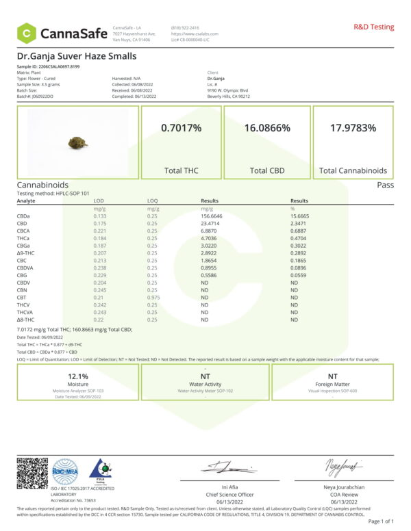 Dr.Ganja Suver Haze Smalls Certificate of Analysis