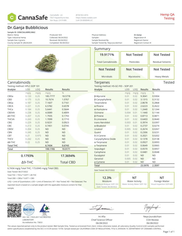 Dr.Ganja Bubblicious Certificate of Analysis