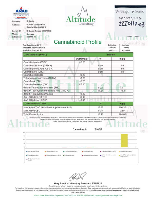Dr.Ganja Mimosa Cannabinoids Certificate of Analysis
