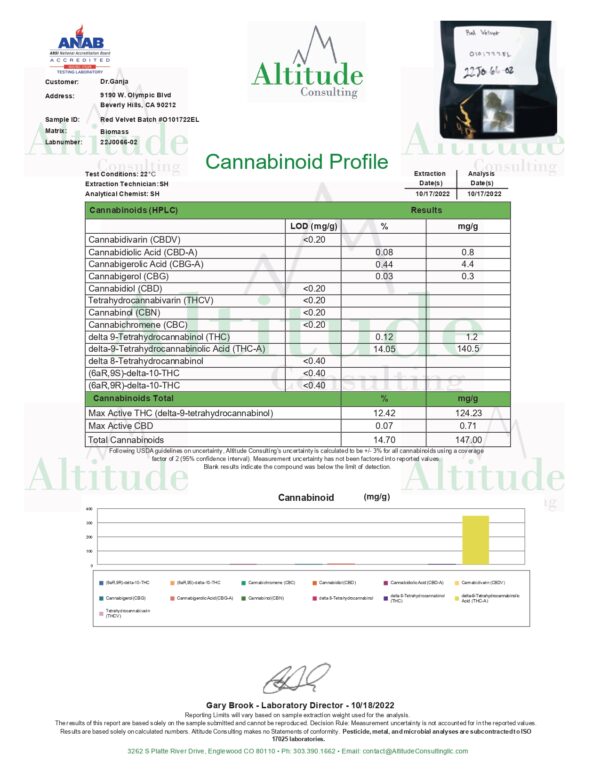 Dr.Ganja Red Velvet Cannabinoids Certificate of Analysis