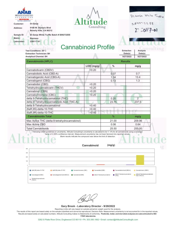 Dr.Ganja White Truffle Cannabinoids Certificate of Analysis