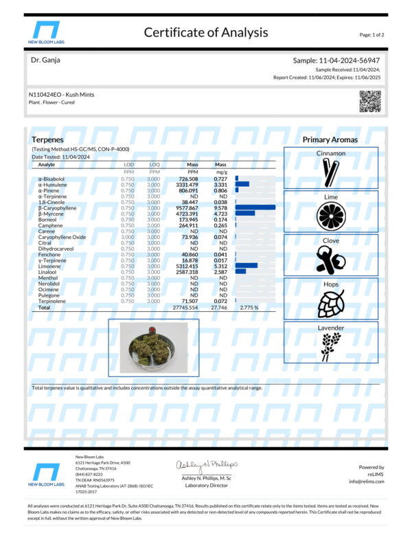 Kush Mints Terpenes Certificate of Analysis