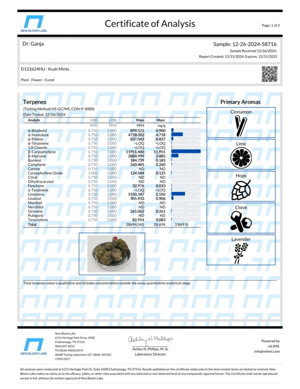 Kush Mints Terpenes Certificate of Analysis