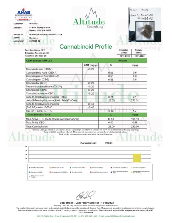 Dr.Ganja Runtz Cannabinoid Certificate of Analysis
