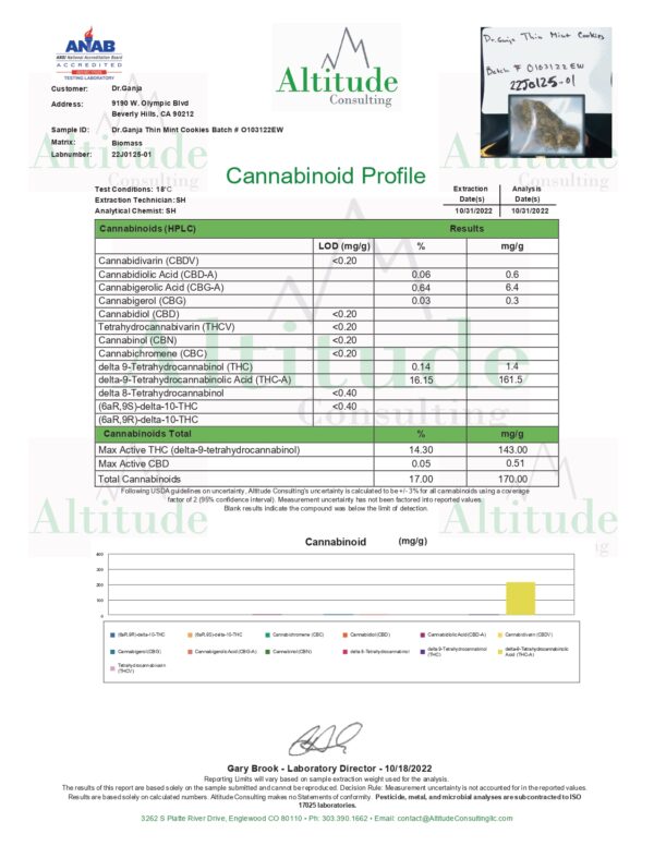 Dr.Ganja Thin Mint Cookies Cannabinoid Certificate of Analysis