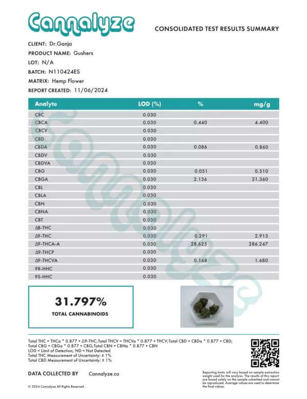 Gushers Cannabinoids Certificate of Analysis