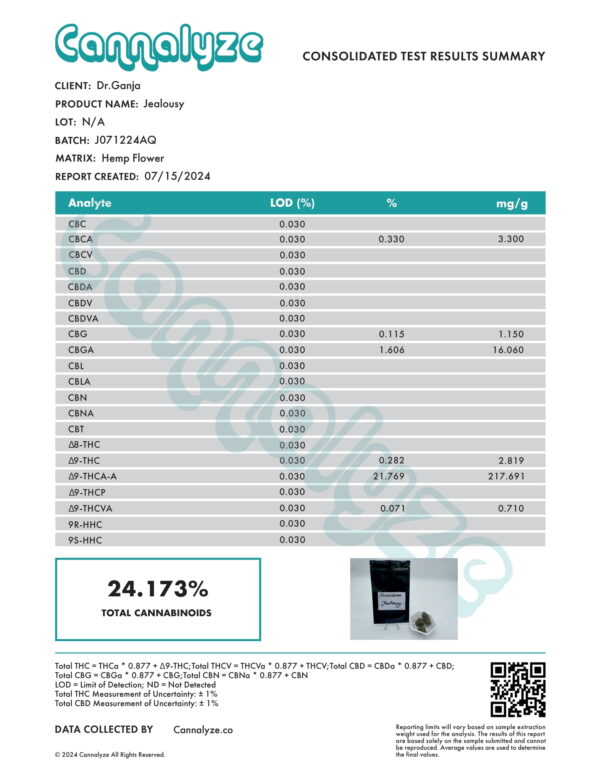 Jealousy Cannabinoids Certificate of Analysis