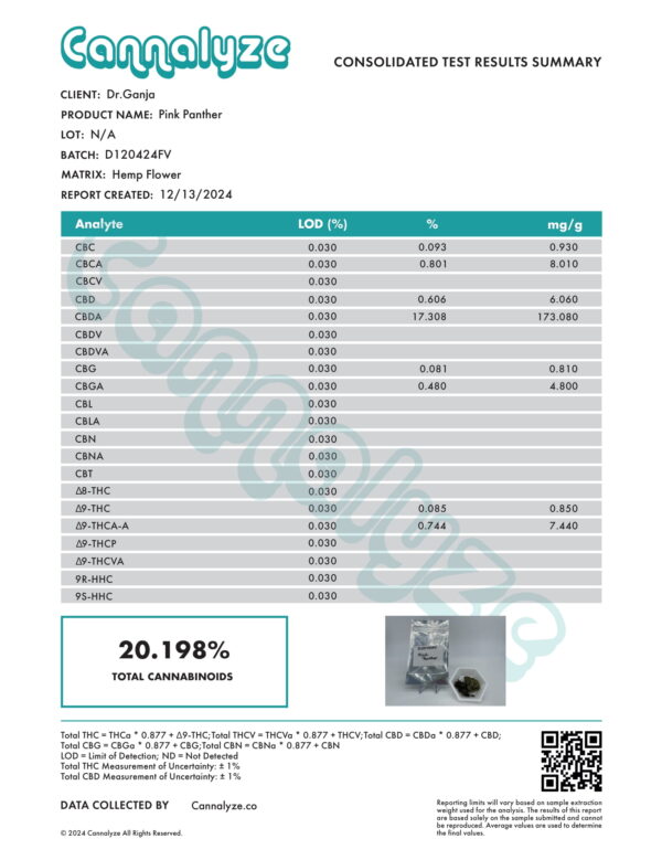 Pink Panther Cannabinoids Certificate of Analysis