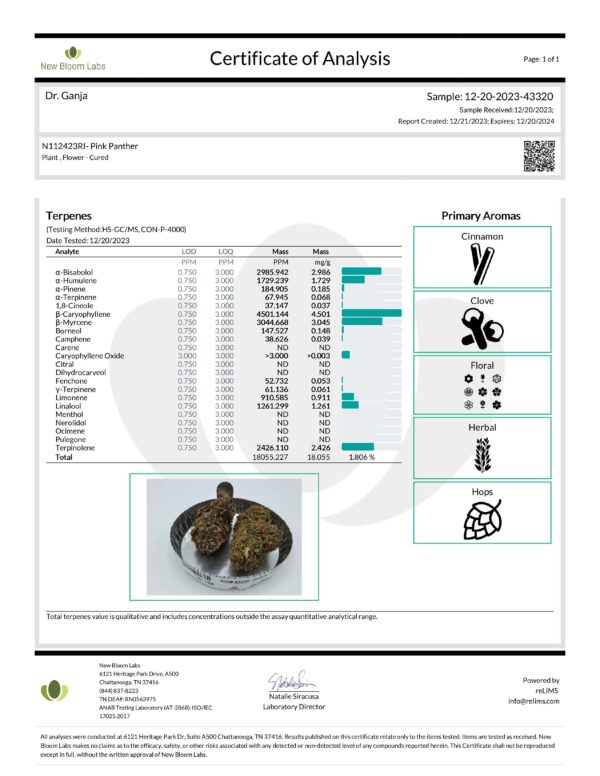 Pink Panther Terpenes Certificate of Analysis