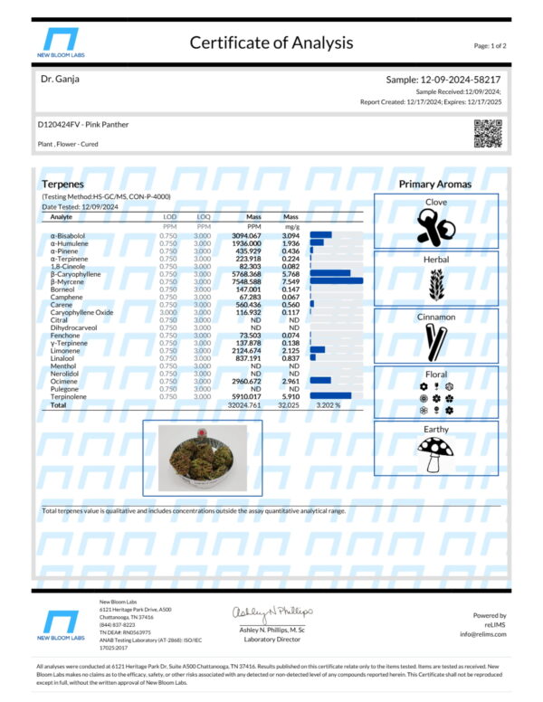 Pink Panther Terpenes Certificate of Analysis