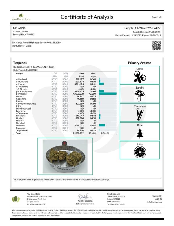 Royal Highness Terpenes Certificate of Analysis